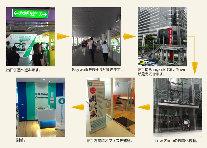 出口⑤番へ進みます。 Skywalkを５分ほど歩きます。 左手にBangkok City Towerが見えてきます。 Low Zoneの５階へ移動。 左手方向にオフィスを発見。 到着。